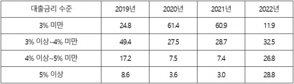 (자료=한국은행 경제통계시스템)