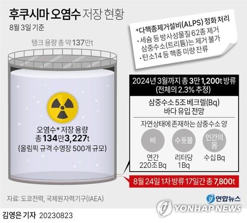 [그래픽] 후쿠시마 오염수 저장 현황